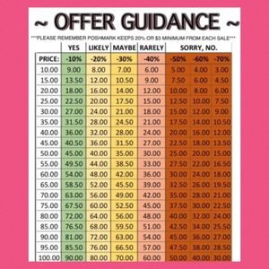 Offers Guidance Helpful Chart